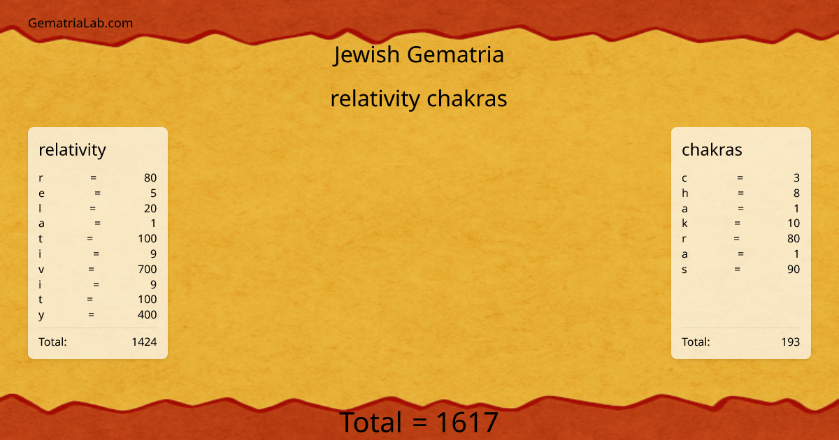 relativity chakras in jewish Gematria